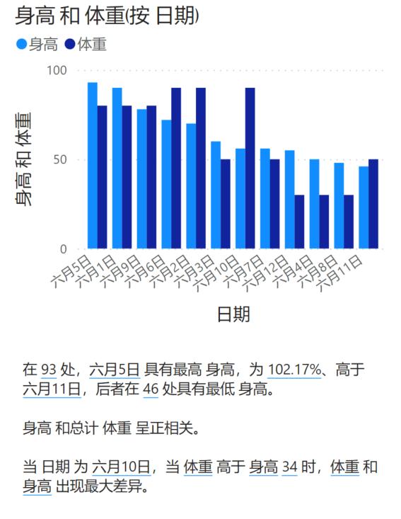 下一代BI有何不同，從數(shù)睿數(shù)據(jù)nextionBI數(shù)據(jù)解讀能力
