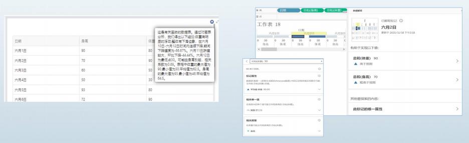 下一代BI有何不同，從數(shù)睿數(shù)據(jù)nextionBI數(shù)據(jù)解讀能力