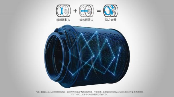 解放雙手 享受生活，三星家電給衣物全流程呵護(hù)讓你的休憩時光更安逸