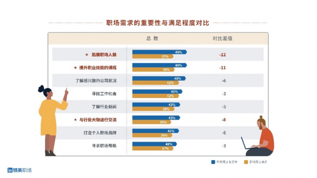 領英職場春季煥新，“人脈搜索”功能重裝上線