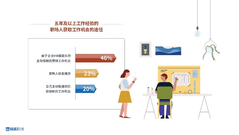 領英職場春季煥新，“人脈搜索”功能重裝上線