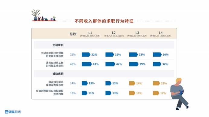 領英職場春季煥新，“人脈搜索”功能重裝上線