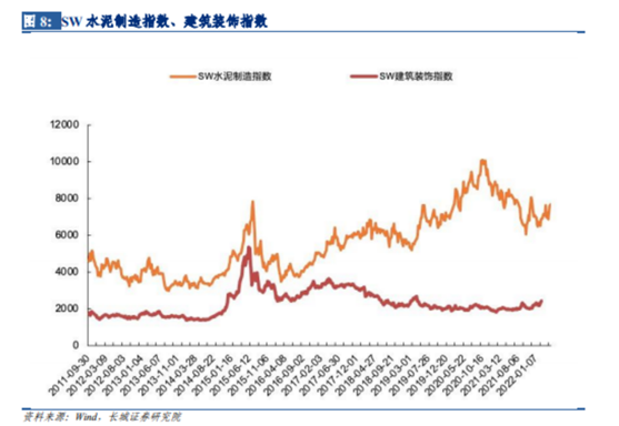 博眾投資：基建受益行業(yè)，水泥概念或迎發(fā)展春天！