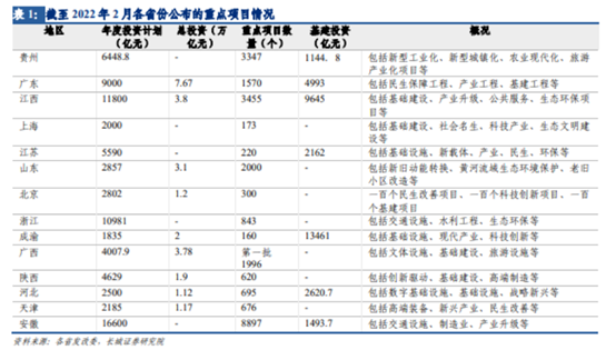 博眾投資：基建受益行業(yè)，水泥概念或迎發(fā)展春天！
