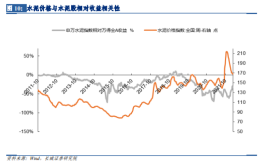 博眾投資：基建受益行業(yè)，水泥概念或迎發(fā)展春天！