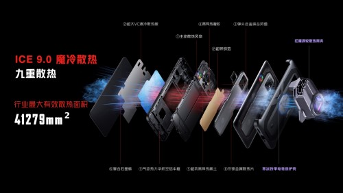 這就是游戲手機的實力！紅魔7系列發(fā)售即登頂安兔兔魯大師雙榜跑分冠軍