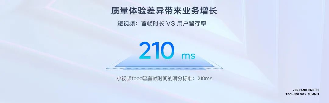 面向體驗(yàn)，火山引擎助推超視頻時(shí)代新增長(zhǎng)