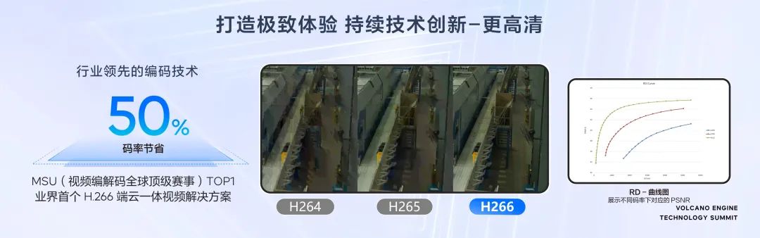 面向體驗(yàn)，火山引擎助推超視頻時(shí)代新增長(zhǎng)
