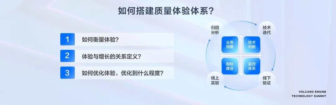 面向體驗(yàn)，火山引擎助推超視頻時(shí)代新增長(zhǎng)