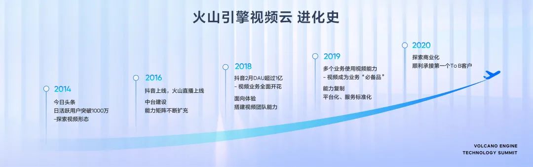 面向體驗(yàn)，火山引擎助推超視頻時(shí)代新增長(zhǎng)