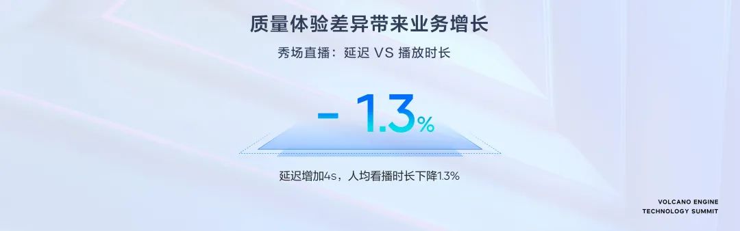 面向體驗(yàn)，火山引擎助推超視頻時(shí)代新增長(zhǎng)