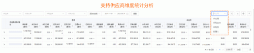 跨境電商積加ERP采購看板，高效統(tǒng)籌付款節(jié)奏，提高資金利用率
