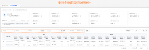 跨境電商積加ERP采購看板，高效統(tǒng)籌付款節(jié)奏，提高資金利用率