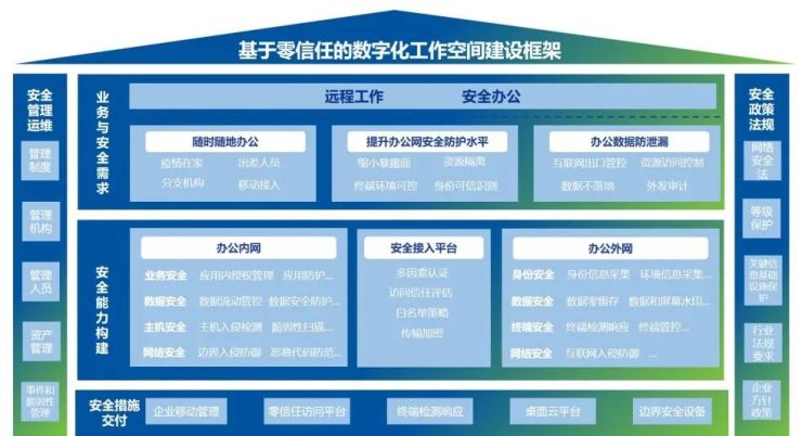居家辦公，何必“扛主機(jī)”？