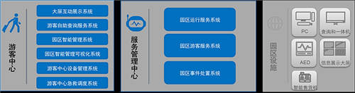 未來城市“萬物互聯(lián)”，聯(lián)想以數(shù)字化科技助力智慧城市3.0時代發(fā)展
