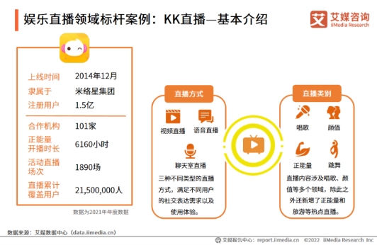 科技賦能打造多元社交新場(chǎng)景，KK直播加速布局海內(nèi)外市場(chǎng)