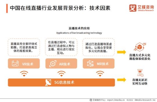 科技賦能打造多元社交新場(chǎng)景，KK直播加速布局海內(nèi)外市場(chǎng)