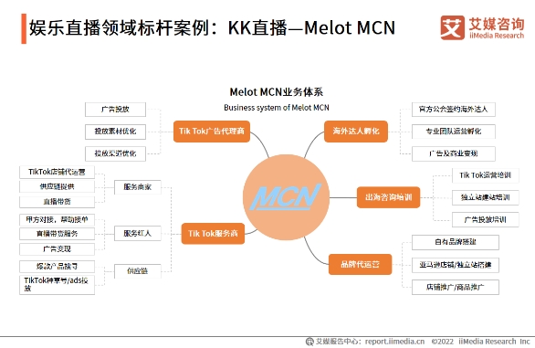 科技賦能打造多元社交新場(chǎng)景，KK直播加速布局海內(nèi)外市場(chǎng)