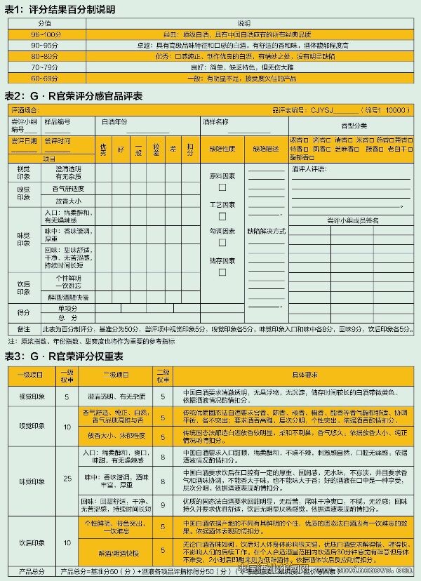 醬香酒知識：品酒秘籍G·R官榮評分體系——以綜合得分97分的國釀醬酒為例