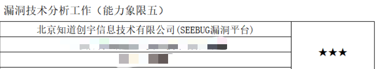 三屆蟬聯(lián)最高星！知道創(chuàng)宇獲CNVD 漏洞平臺14星最高榮譽(yù)