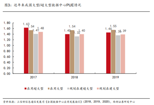 博眾投資：東數(shù)西算再度發(fā)力，留意背后炒作邏輯！