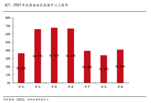 博眾投資：東數(shù)西算再度發(fā)力，留意背后炒作邏輯！