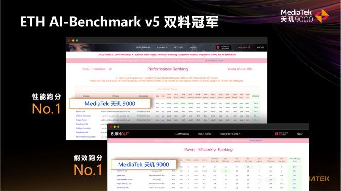 媒體正式公布OPPO Find X5 Pro天璣版跑分！百萬(wàn)分上下天璣9000表現(xiàn)不俗！