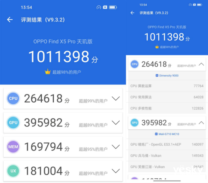 媒體正式公布OPPO Find X5 Pro天璣版跑分！百萬(wàn)分上下天璣9000表現(xiàn)不俗！