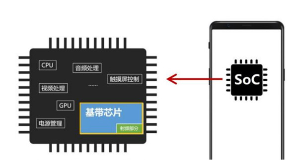 5G基帶芯片市場，高通正在延續(xù)碾壓之勢！