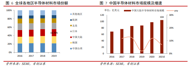 博眾投資：重回市場視野，半導體行業(yè)景氣度依舊！