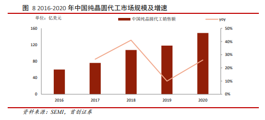 博眾投資：重回市場視野，半導體行業(yè)景氣度依舊！