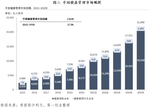 貼心、高效、智能，壹邦構建健康管理服務生態(tài)圈
