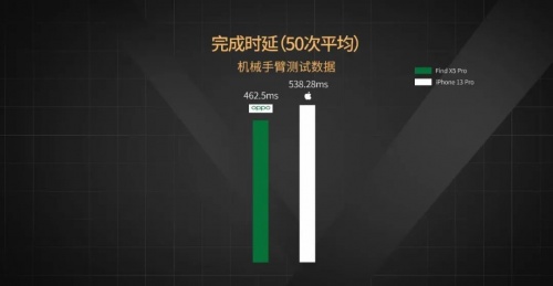 【實(shí)驗(yàn)室】安卓與iOS性能全方位PK，能打得過(guò)嗎？