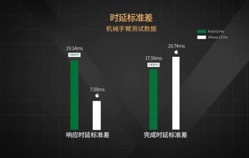 【實(shí)驗(yàn)室】安卓與iOS性能全方位PK，能打得過(guò)嗎？