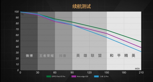 【實(shí)驗(yàn)室】安卓與iOS性能全方位PK，能打得過(guò)嗎？