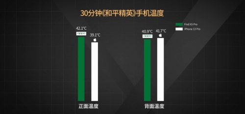 【實(shí)驗(yàn)室】安卓與iOS性能全方位PK，能打得過(guò)嗎？