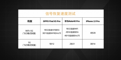 【實(shí)驗(yàn)室】安卓與iOS性能全方位PK，能打得過(guò)嗎？