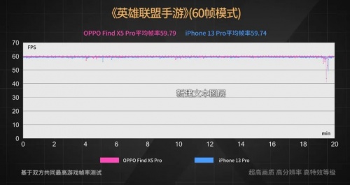 【實(shí)驗(yàn)室】安卓與iOS性能全方位PK，能打得過(guò)嗎？
