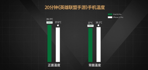 【實(shí)驗(yàn)室】安卓與iOS性能全方位PK，能打得過(guò)嗎？