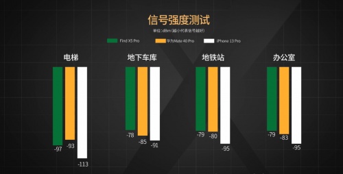 【實(shí)驗(yàn)室】安卓與iOS性能全方位PK，能打得過(guò)嗎？