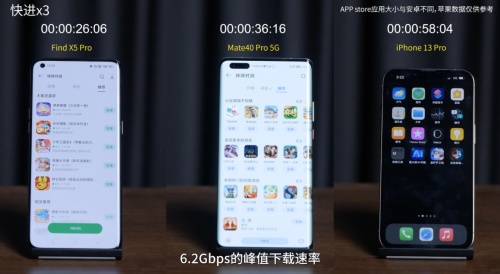 【實(shí)驗(yàn)室】安卓與iOS性能全方位PK，能打得過(guò)嗎？