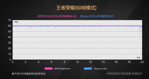 【實(shí)驗(yàn)室】安卓與iOS性能全方位PK，能打得過(guò)嗎？