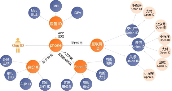 惟客數(shù)據(jù)：CDP真的是解決企業(yè)營(yíng)銷難題的萬能藥嗎？