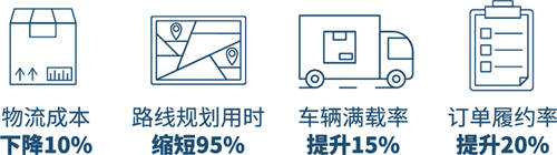 逗號科技完成數(shù)千萬A＋輪融資