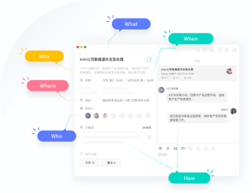 用目標(biāo)管理方法結(jié)合辦公效率軟件，實(shí)現(xiàn)高效團(tuán)隊(duì)目標(biāo)管理