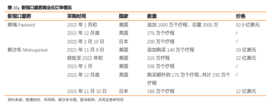 博眾投資：疫情之下，繼續(xù)把握主題投資性機(jī)會！
