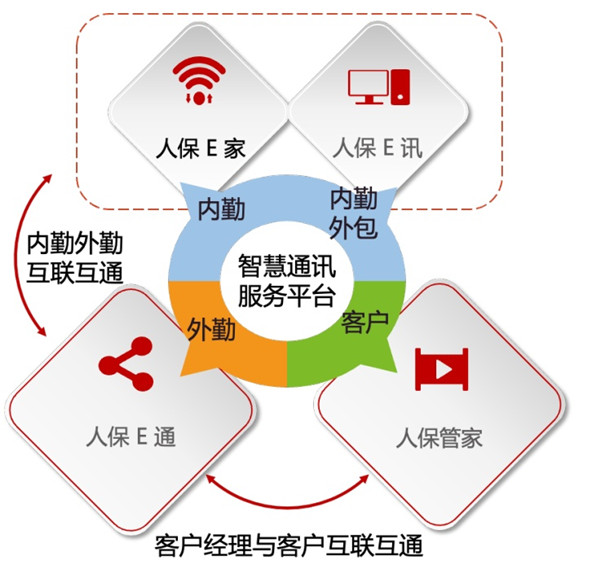 互聯(lián)互通 高效協(xié)同！融云助PICC打造智慧通訊服務(wù)平臺