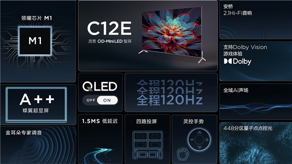 再攀技術(shù)新高峰！TCL春季發(fā)布會(huì)帶來(lái)全新QD-Mini LED智屏