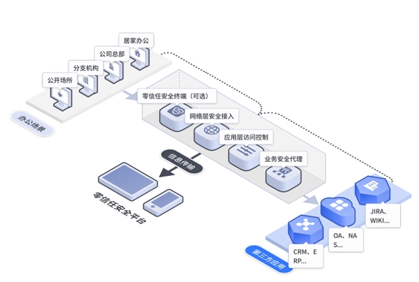 在實戰(zhàn)中創(chuàng)新，持安科技獲CSA2021安全創(chuàng)新獎