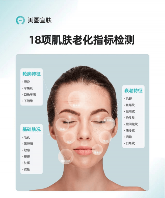 能讓用戶奔走相告宣傳新產(chǎn)品，美圖做對了什么？